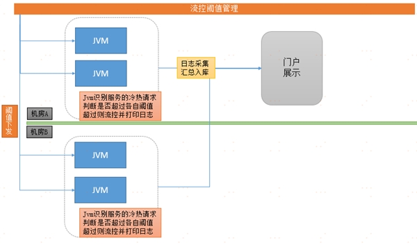 中臺(tái)有數(shù)，保障有譜--大數(shù)據(jù)技術(shù)支撐蘇寧818