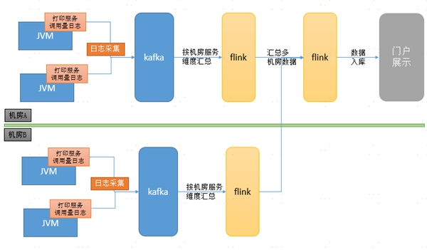 中臺(tái)有數(shù)，保障有譜--大數(shù)據(jù)技術(shù)支撐蘇寧818