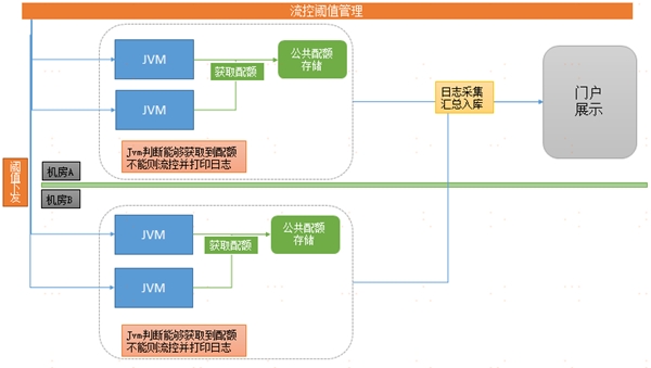 中臺(tái)有數(shù)，保障有譜--大數(shù)據(jù)技術(shù)支撐蘇寧818