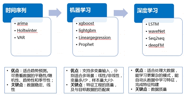 中臺(tái)有數(shù)，保障有譜--大數(shù)據(jù)技術(shù)支撐蘇寧818