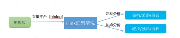 中臺(tái)有數(shù)，保障有譜--大數(shù)據(jù)技術(shù)支撐蘇寧818