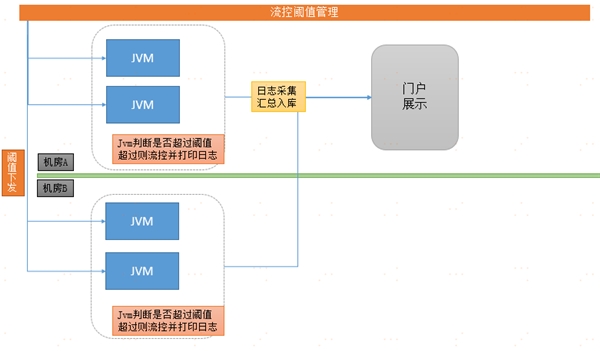 中臺(tái)有數(shù)，保障有譜--大數(shù)據(jù)技術(shù)支撐蘇寧818