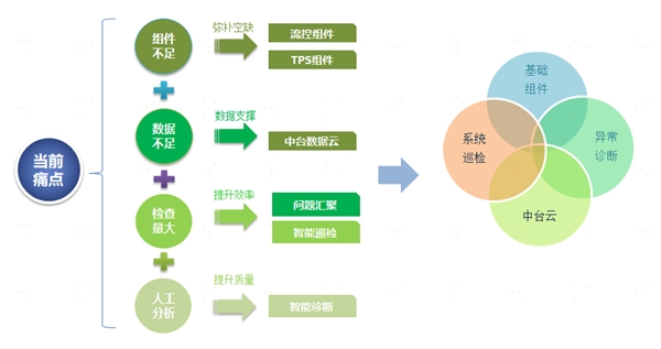 中臺(tái)有數(shù)，保障有譜--大數(shù)據(jù)技術(shù)支撐蘇寧818