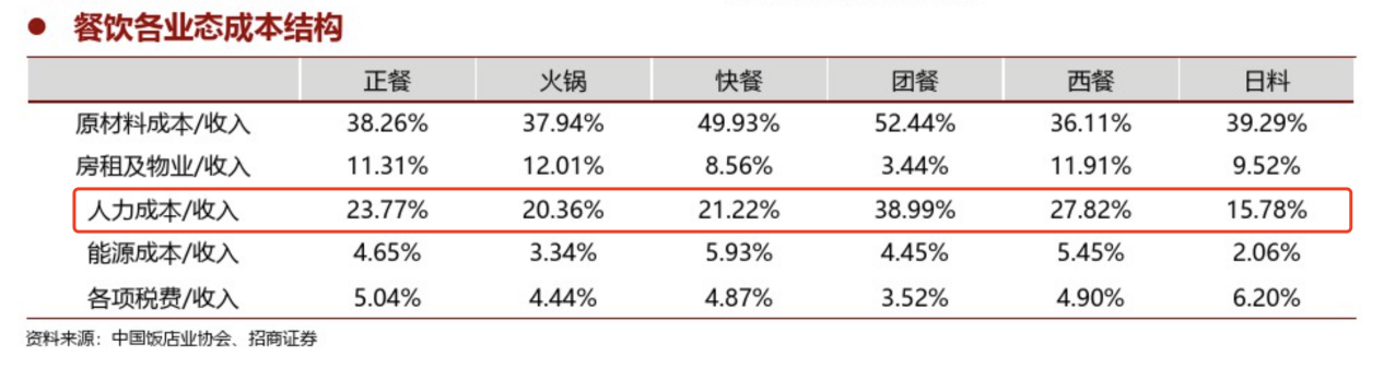 餓了么攜手青團(tuán)社開(kāi)啟“青藍(lán)直聘計(jì)劃”，助力餐飲企業(yè)高效招人