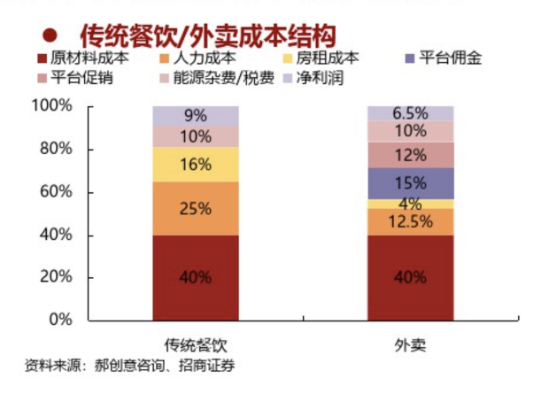 餓了么攜手青團(tuán)社開(kāi)啟“青藍(lán)直聘計(jì)劃”，助力餐飲企業(yè)高效招人