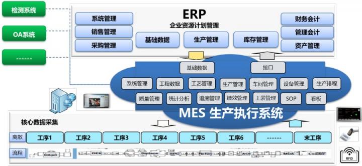 新聞端：機動車市場降溫 文思海輝出招成車制造廠商