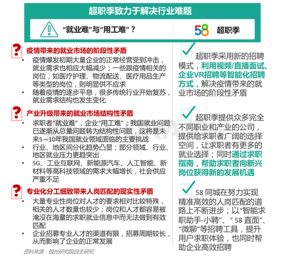 極光：產(chǎn)業(yè)變遷、技術更迭、新行業(yè)涌現(xiàn)，求職招聘到底怎么“玩”？