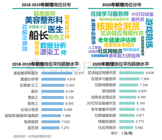 極光：產(chǎn)業(yè)變遷、技術更迭、新行業(yè)涌現(xiàn)，求職招聘到底怎么“玩”？