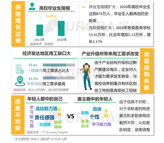 極光：產(chǎn)業(yè)變遷、技術更迭、新行業(yè)涌現(xiàn)，求職招聘到底怎么“玩”？