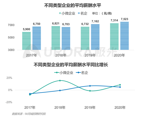 極光：產(chǎn)業(yè)變遷、技術更迭、新行業(yè)涌現(xiàn)，求職招聘到底怎么“玩”？