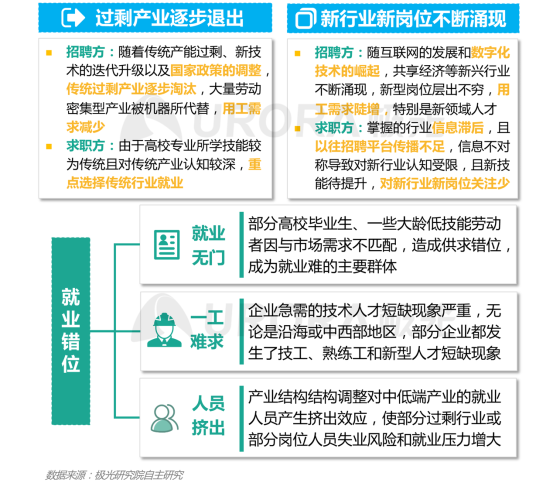 極光：產(chǎn)業(yè)變遷、技術更迭、新行業(yè)涌現(xiàn)，求職招聘到底怎么“玩”？