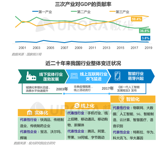 極光：產(chǎn)業(yè)變遷、技術更迭、新行業(yè)涌現(xiàn)，求職招聘到底怎么“玩”？