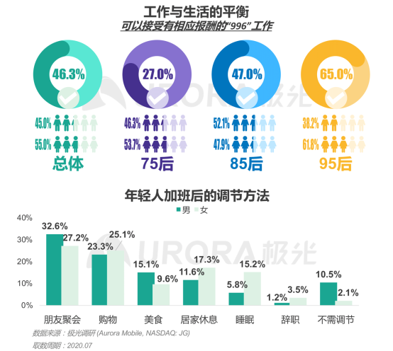 極光：產(chǎn)業(yè)變遷、技術更迭、新行業(yè)涌現(xiàn)，求職招聘到底怎么“玩”？