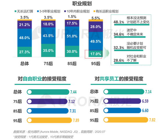 極光：產(chǎn)業(yè)變遷、技術更迭、新行業(yè)涌現(xiàn)，求職招聘到底怎么“玩”？