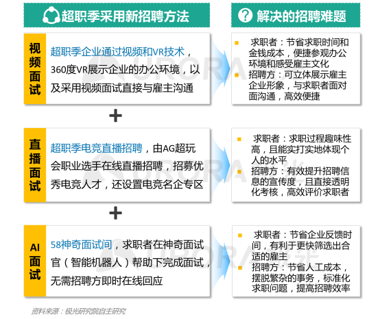 極光：產(chǎn)業(yè)變遷、技術更迭、新行業(yè)涌現(xiàn)，求職招聘到底怎么“玩”？