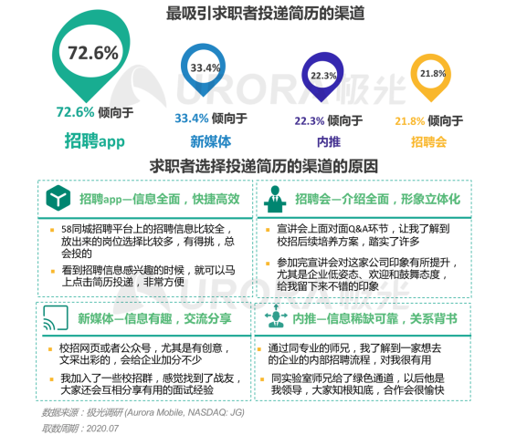 極光：產(chǎn)業(yè)變遷、技術更迭、新行業(yè)涌現(xiàn)，求職招聘到底怎么“玩”？