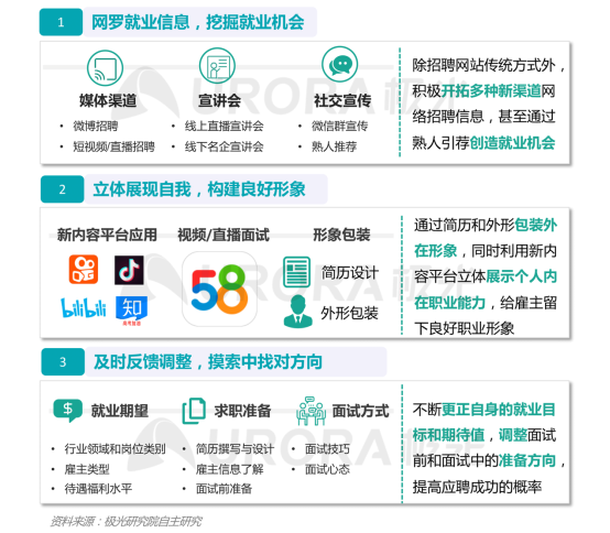 極光：產(chǎn)業(yè)變遷、技術更迭、新行業(yè)涌現(xiàn)，求職招聘到底怎么“玩”？