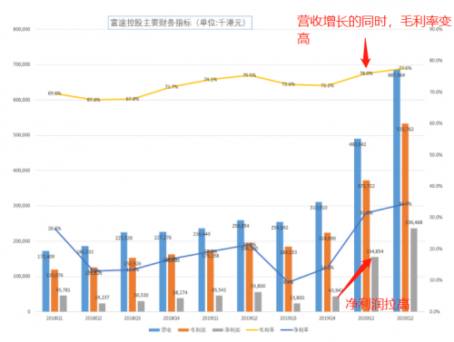 富途Q2財報一騎絕塵，美股港股龍頭地位持續(xù)強化