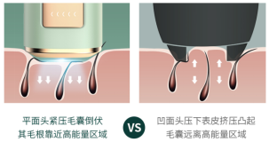 獨家：為什么Ulike要選擇“藍(lán)寶石”制作脫毛儀？