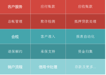 人工智能破冰行動，AI+RPA數(shù)字員工在銀行、金融服務(wù)和保險行業(yè)的應(yīng)用