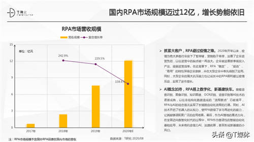 2020中國RPA指數(shù)測評報告