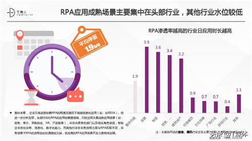 2020中國RPA指數(shù)測評報告