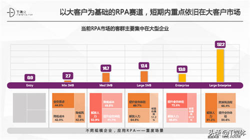 2020中國RPA指數(shù)測評報告