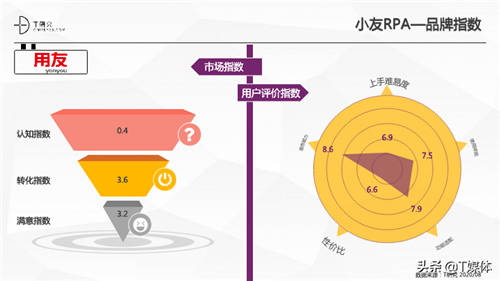 2020中國RPA指數(shù)測評報告