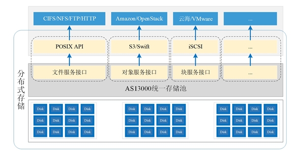 5G商用背后，多合一存儲架構(gòu)撐起新基建之“基”