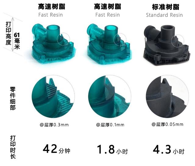 3D打印“黑科技”來襲 柯尼卡美能達助力電子電器行業(yè)精密制造原型樣件