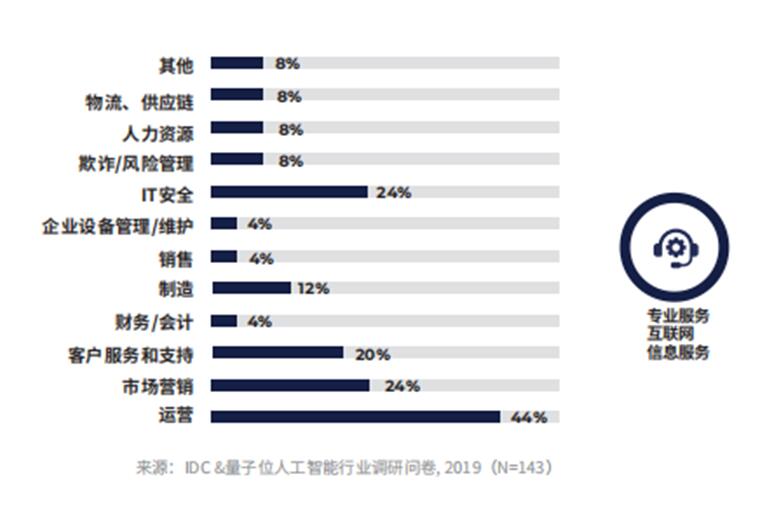 玄訊智研：數(shù)據(jù)成為新的生產(chǎn)要素，數(shù)據(jù)智能如何在各行各業(yè)釋放價(jià)值？