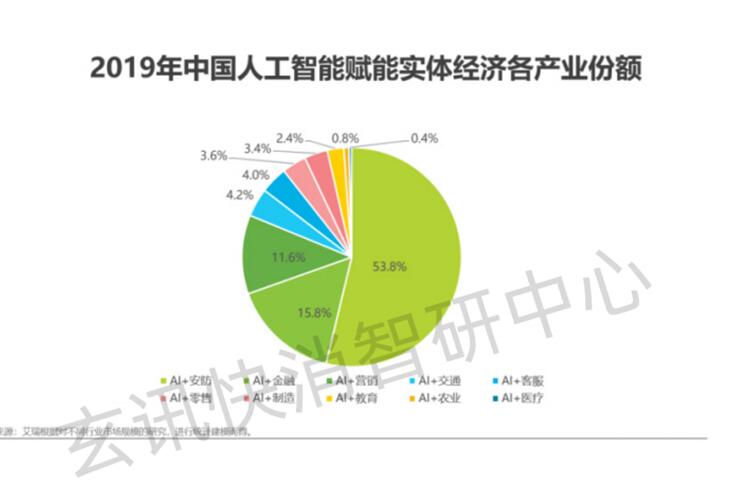 玄訊智研：數(shù)據(jù)成為新的生產(chǎn)要素，數(shù)據(jù)智能如何在各行各業(yè)釋放價(jià)值？