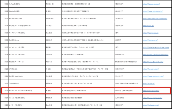 OKCoin 日本站現(xiàn)貨交易正式上線，“乘風(fēng)破浪”之旅剛剛啟航