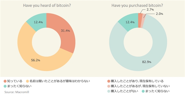 OKCoin 日本站現(xiàn)貨交易正式上線，“乘風(fēng)破浪”之旅剛剛啟航