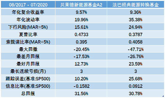 老虎證券基金超市：強扶持政策下，新能源基金成投資風(fēng)口