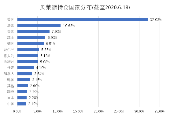 老虎證券基金超市：強扶持政策下，新能源基金成投資風(fēng)口