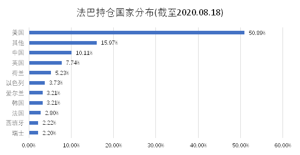 老虎證券基金超市：強扶持政策下，新能源基金成投資風(fēng)口