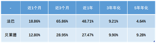 老虎證券基金超市：強扶持政策下，新能源基金成投資風(fēng)口