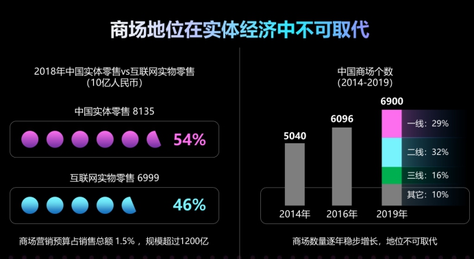 獵豹移動如何主演智慧消費(fèi)新基建大戲