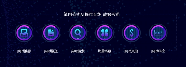 第四范式：借勢PC霸主，推出企業(yè)級AI操作系統(tǒng)