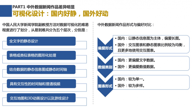 新浪新聞聯(lián)合數(shù)可視公益基金發(fā)布報(bào)告解析中外數(shù)據(jù)新聞各有何“神通”