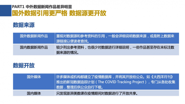 新浪新聞聯(lián)合數(shù)可視公益基金發(fā)布報(bào)告解析中外數(shù)據(jù)新聞各有何“神通”