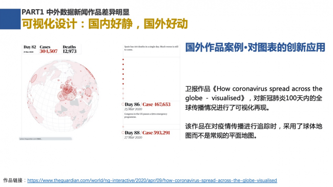 新浪新聞聯(lián)合數(shù)可視公益基金發(fā)布報(bào)告解析中外數(shù)據(jù)新聞各有何“神通”