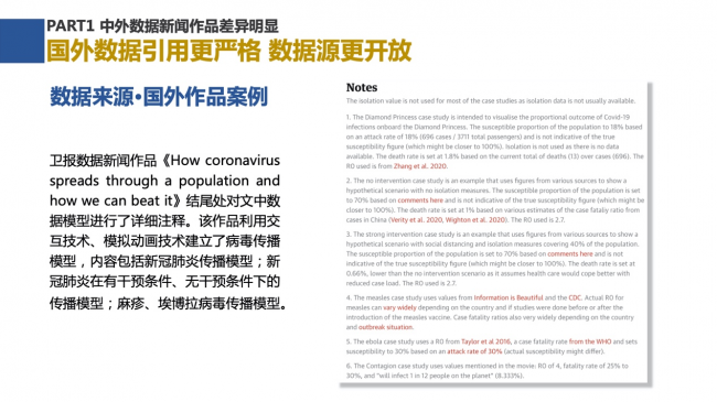 新浪新聞聯(lián)合數(shù)可視公益基金發(fā)布報(bào)告解析中外數(shù)據(jù)新聞各有何“神通”