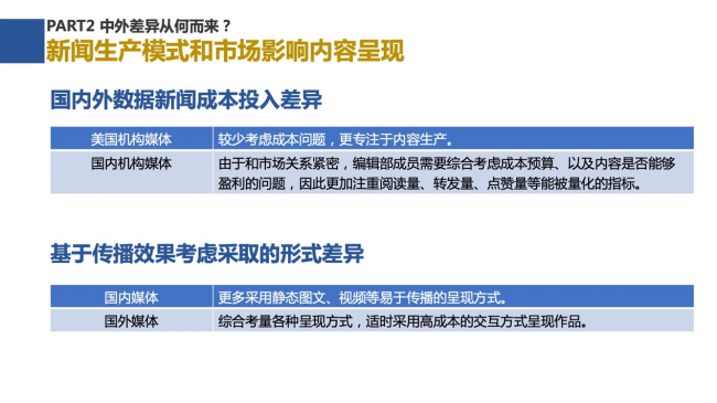 新浪新聞聯(lián)合數(shù)可視公益基金發(fā)布報(bào)告解析中外數(shù)據(jù)新聞各有何“神通”