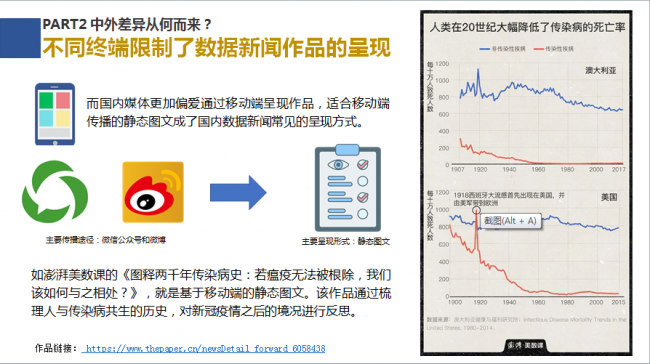 新浪新聞聯(lián)合數(shù)可視公益基金發(fā)布報(bào)告解析中外數(shù)據(jù)新聞各有何“神通”