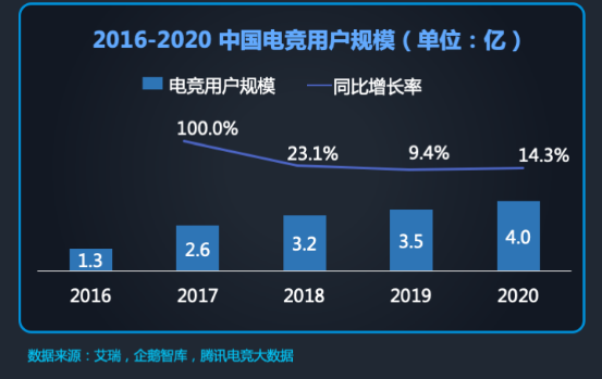 與電競精神天然契合 iQOO“生而強(qiáng)悍”提供極致游戲體驗(yàn)