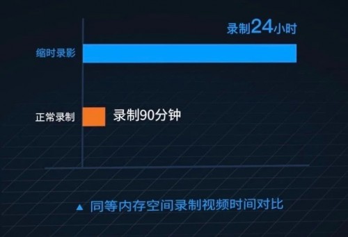 如何區(qū)分行車(chē)記錄儀性能高不高？首先要看它的“內(nèi)芯”有多強(qiáng)！