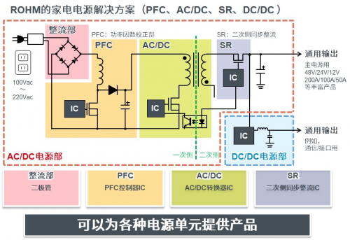 “2020 ROHM技術(shù)研討會(huì)”即將開(kāi)啟，助力家電智能節(jié)能化發(fā)展