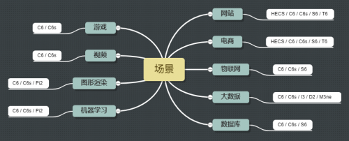 企業(yè)上云，再也不用擔(dān)心云服務(wù)器不可靠了